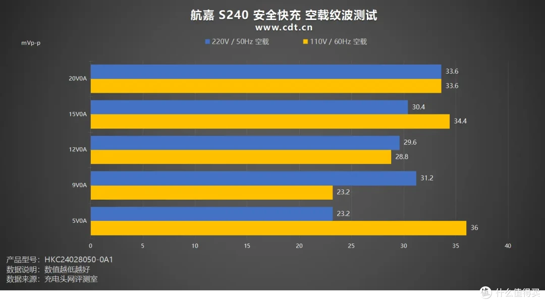 240W性能怪兽,多口输出好用到超标,航嘉高能 S240 安全快充评测