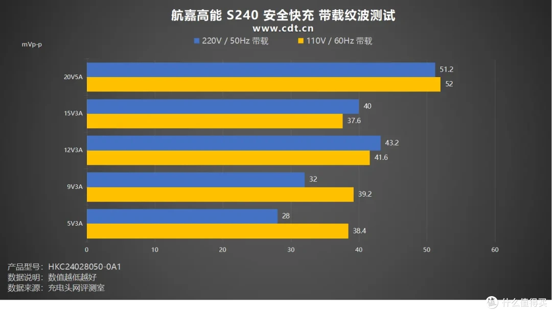 240W性能怪兽,多口输出好用到超标,航嘉高能 S240 安全快充评测