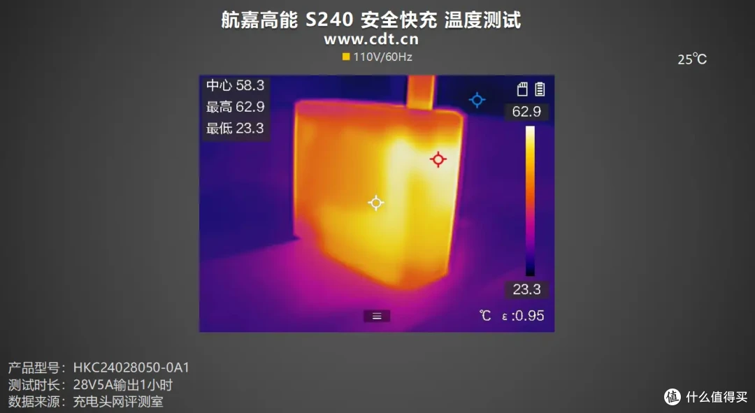 240W性能怪兽,多口输出好用到超标,航嘉高能 S240 安全快充评测