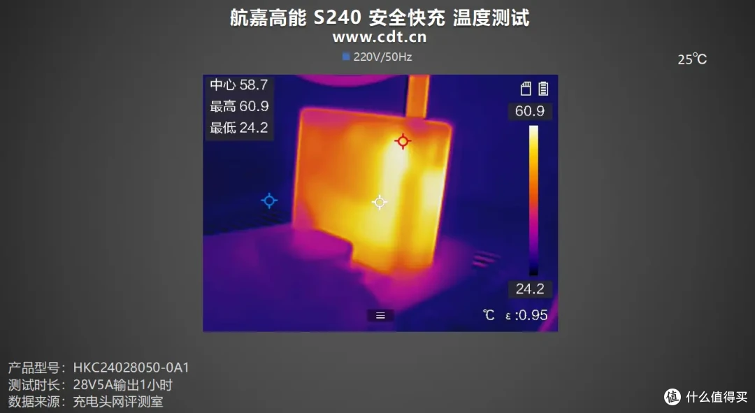 240W性能怪兽,多口输出好用到超标,航嘉高能 S240 安全快充评测