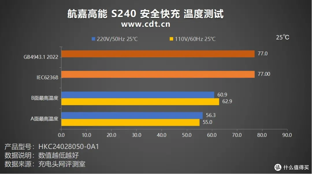 240W性能怪兽,多口输出好用到超标,航嘉高能 S240 安全快充评测