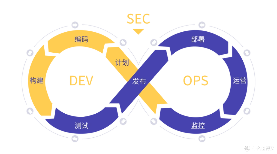 传统运维 vs DevOps 开源平台：效率提升10倍的秘密在这！