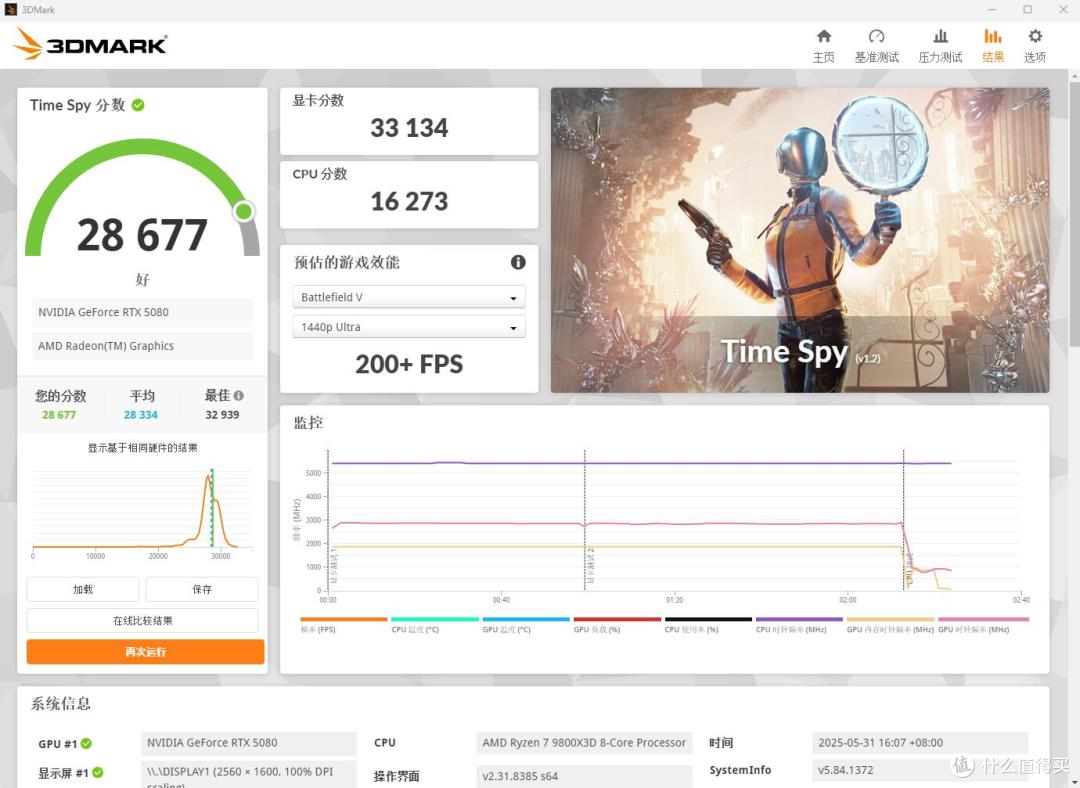 网游、大型3A轻松拿捏,9800X3D搭配RTX 5080双强无短板 装机体验