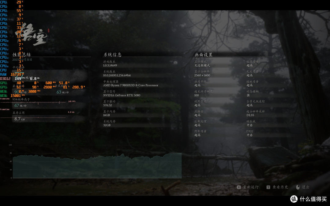 网游、大型3A轻松拿捏,9800X3D搭配RTX 5080双强无短板 装机体验