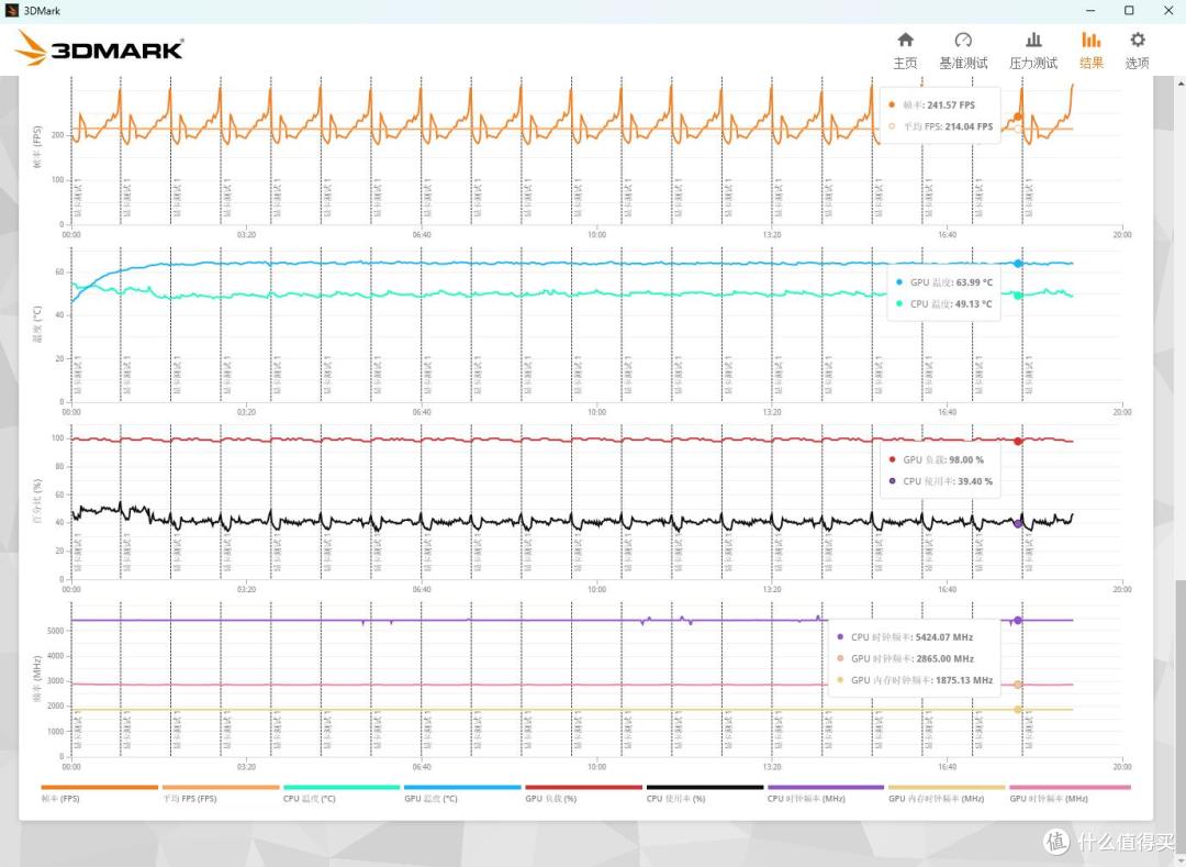 网游、大型3A轻松拿捏,9800X3D搭配RTX 5080双强无短板 装机体验
