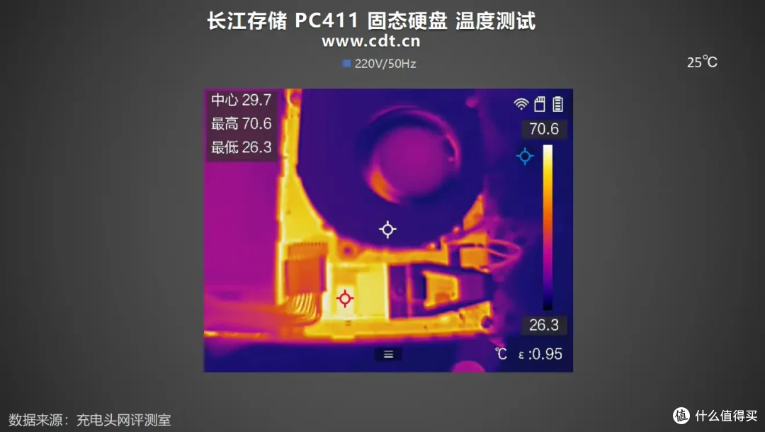 一文读懂长江存储 PC411 搭配联想 Legion Go S 掌机到底有多强?