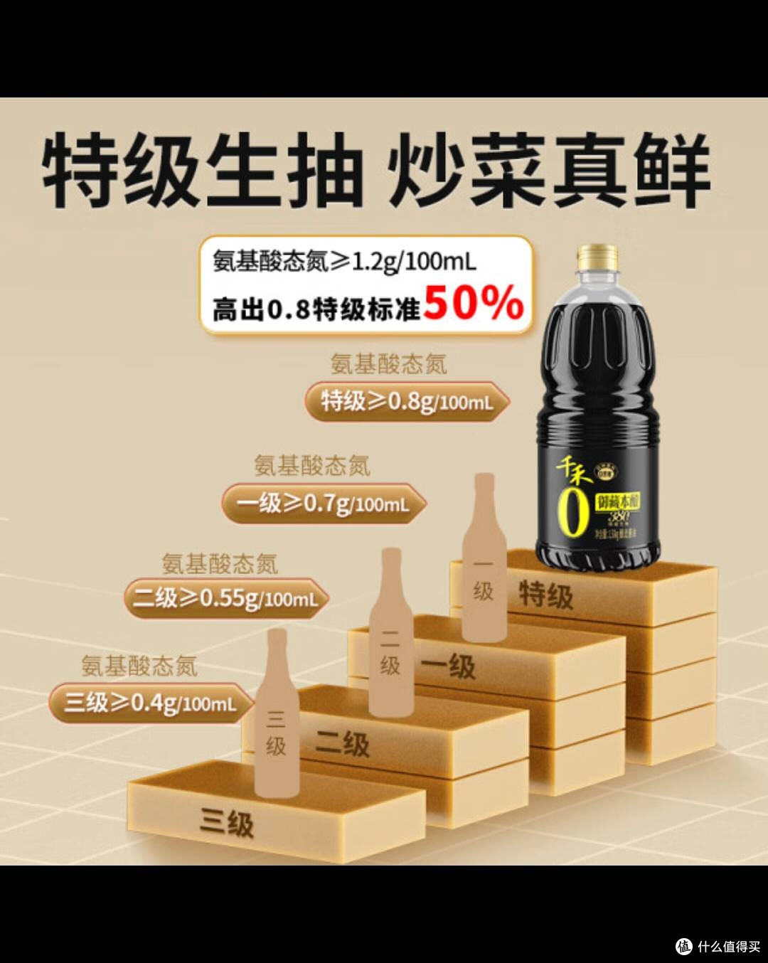 千禾零添加酱油,380天酿造