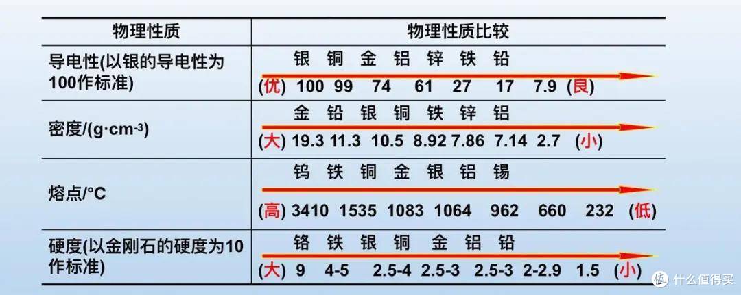 喇叭线、音频线越贵越好听?为啥这么贵,应该怎么选?