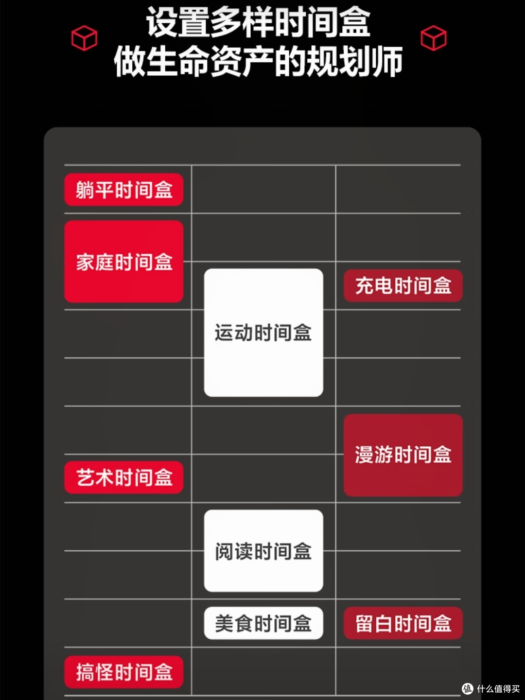 解锁马斯克“盒”武器，15分钟规划高效人生——读《时间盒》有感