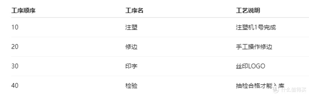 生产ERP系统中的工序和工艺路线如何设置管理？
