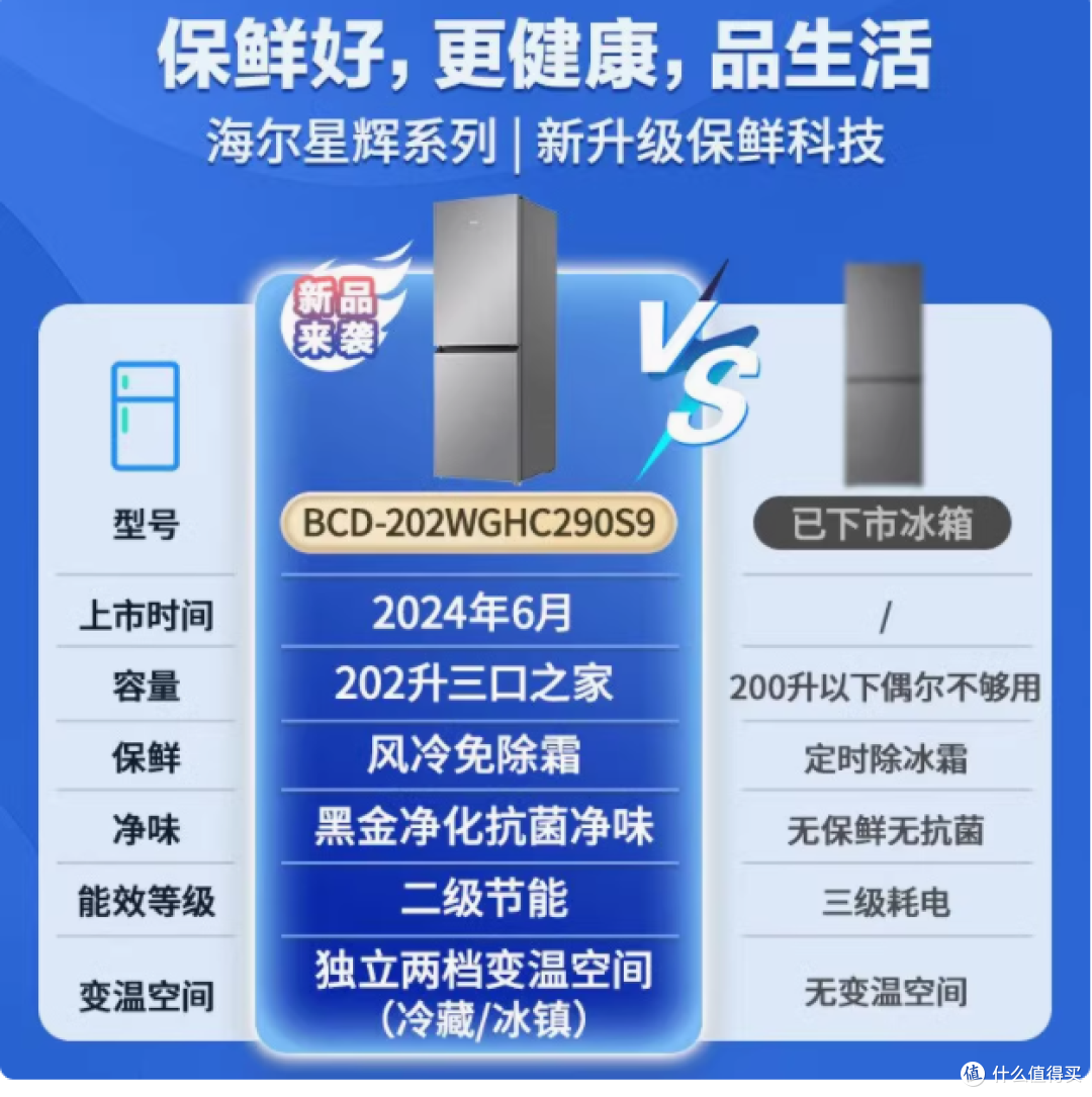 新潮生活,一步到位——海尔202L双门风冷无霜冰箱