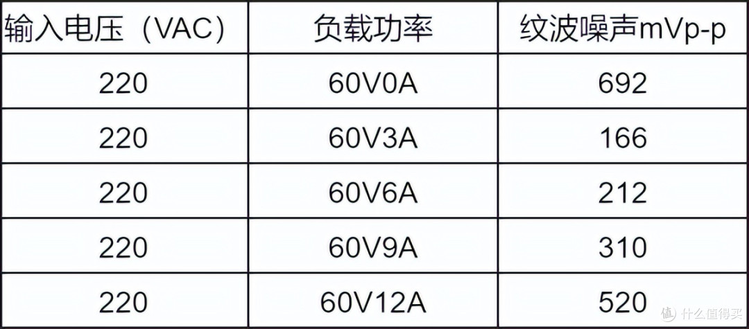 PI DER-984 720W高效LLC充电器方案解析