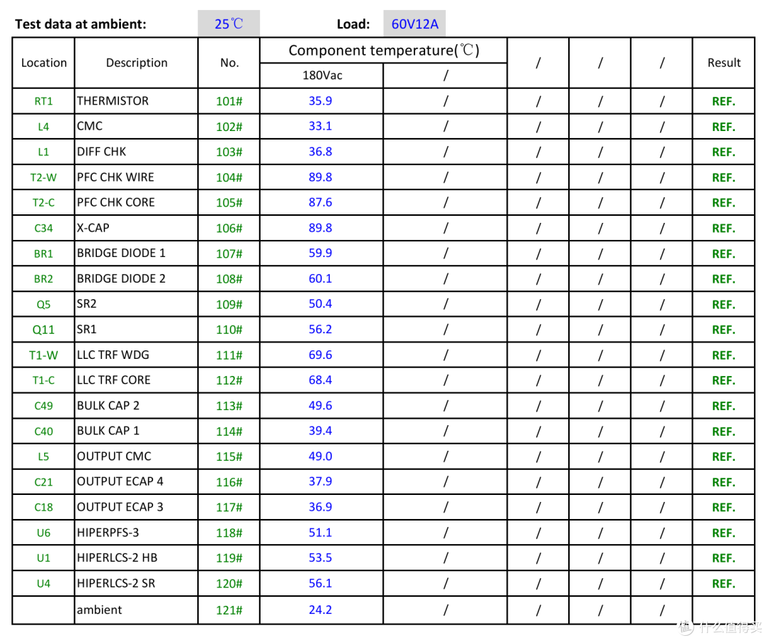 PI DER-984 720W高效LLC充电器方案解析