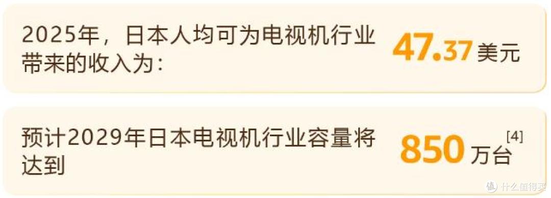 从代工厂开始逆袭，仅7个月在日本站弯道超车，销售额破千万！