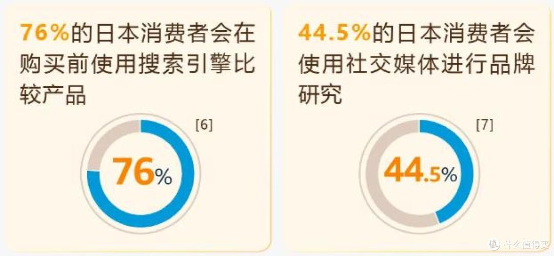 从代工厂开始逆袭，仅7个月在日本站弯道超车，销售额破千万！