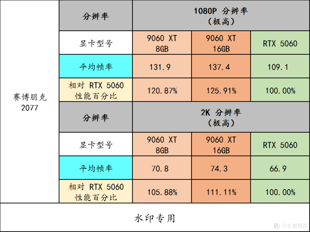 中端显卡有了新性价比选择——AMD Radeon RX 9060XT 8GB/16GB