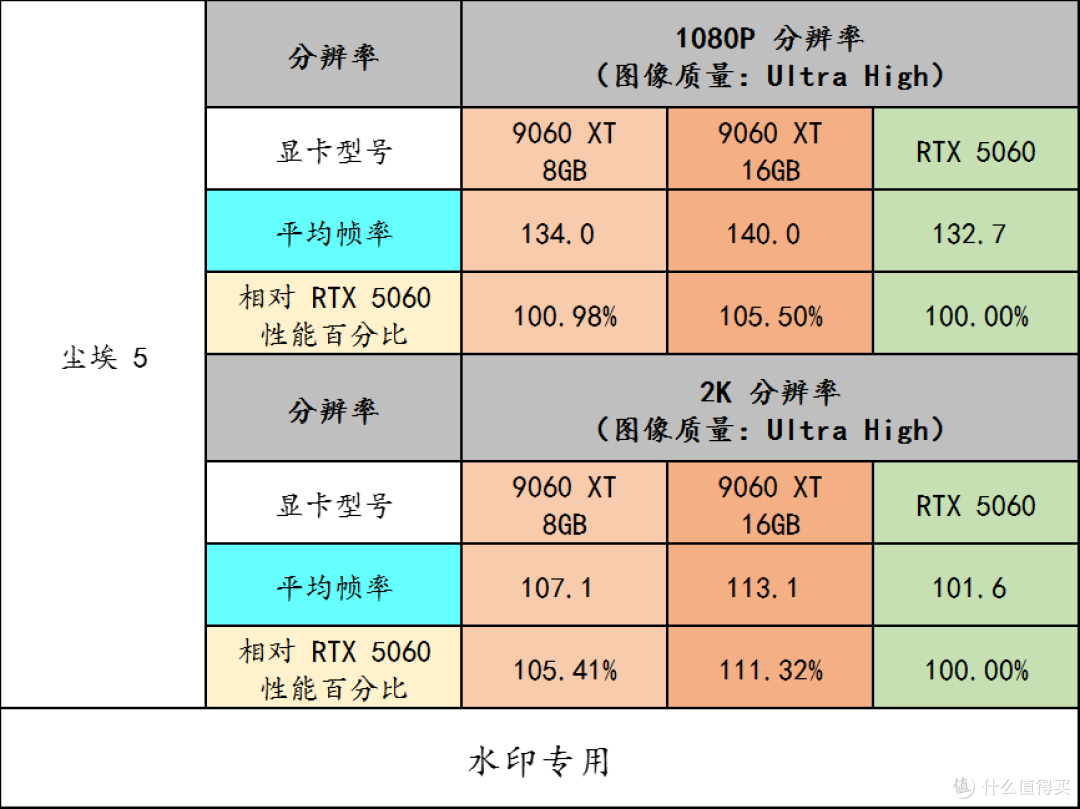 中端显卡有了新性价比选择——AMD Radeon RX 9060XT 8GB/16GB