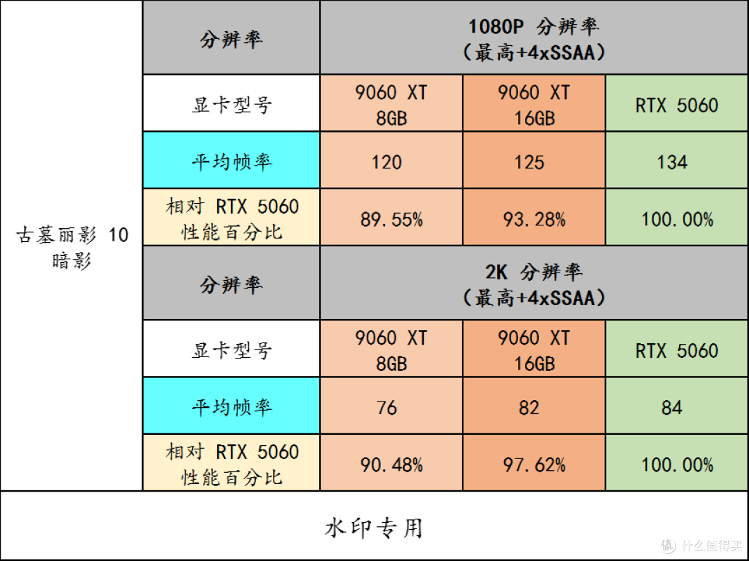 中端显卡有了新性价比选择——AMD Radeon RX 9060XT 8GB/16GB