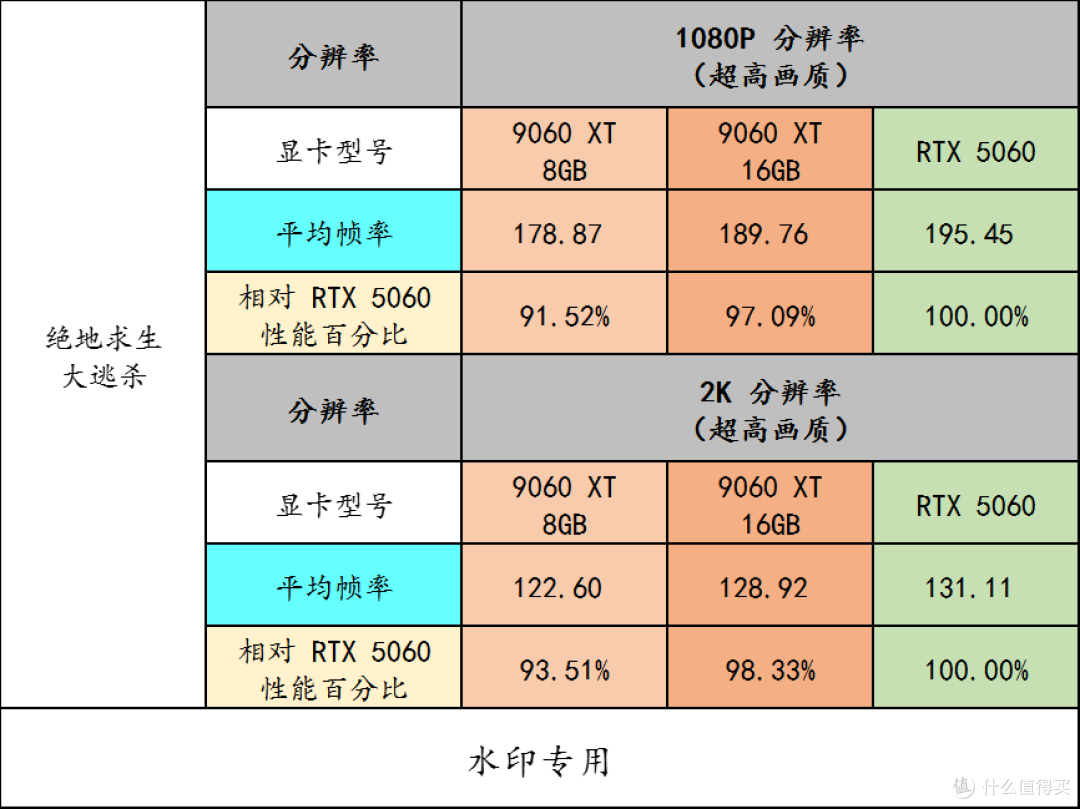 中端显卡有了新性价比选择——AMD Radeon RX 9060XT 8GB/16GB