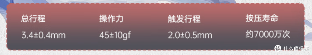 这50花的值!每科高几分,就强一个档位。SKN青龙87