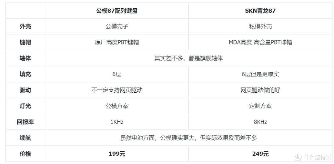 这50花的值!每科高几分,就强一个档位。SKN青龙87