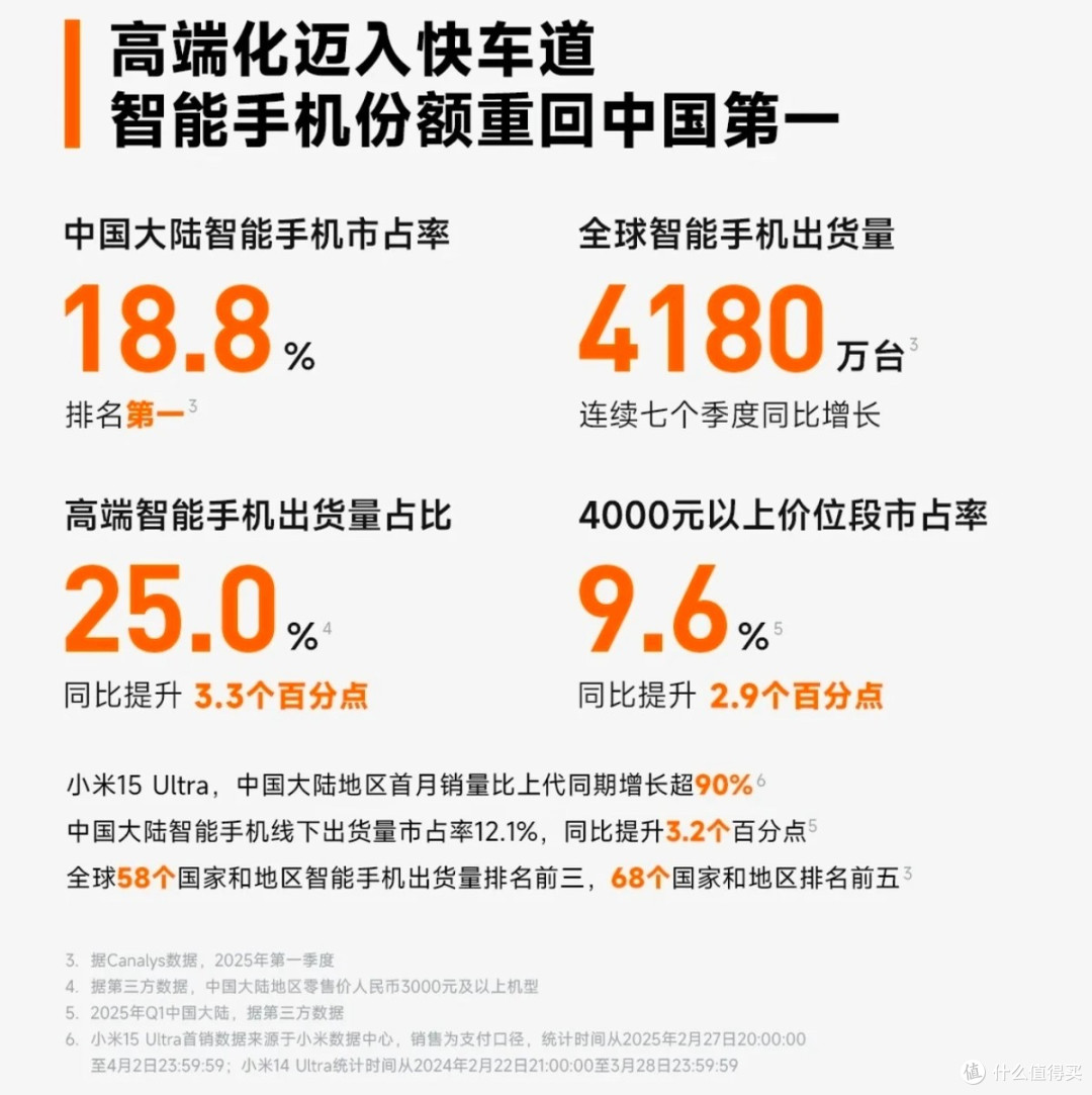 业绩再创史上最强,小米核心增长逻辑不变