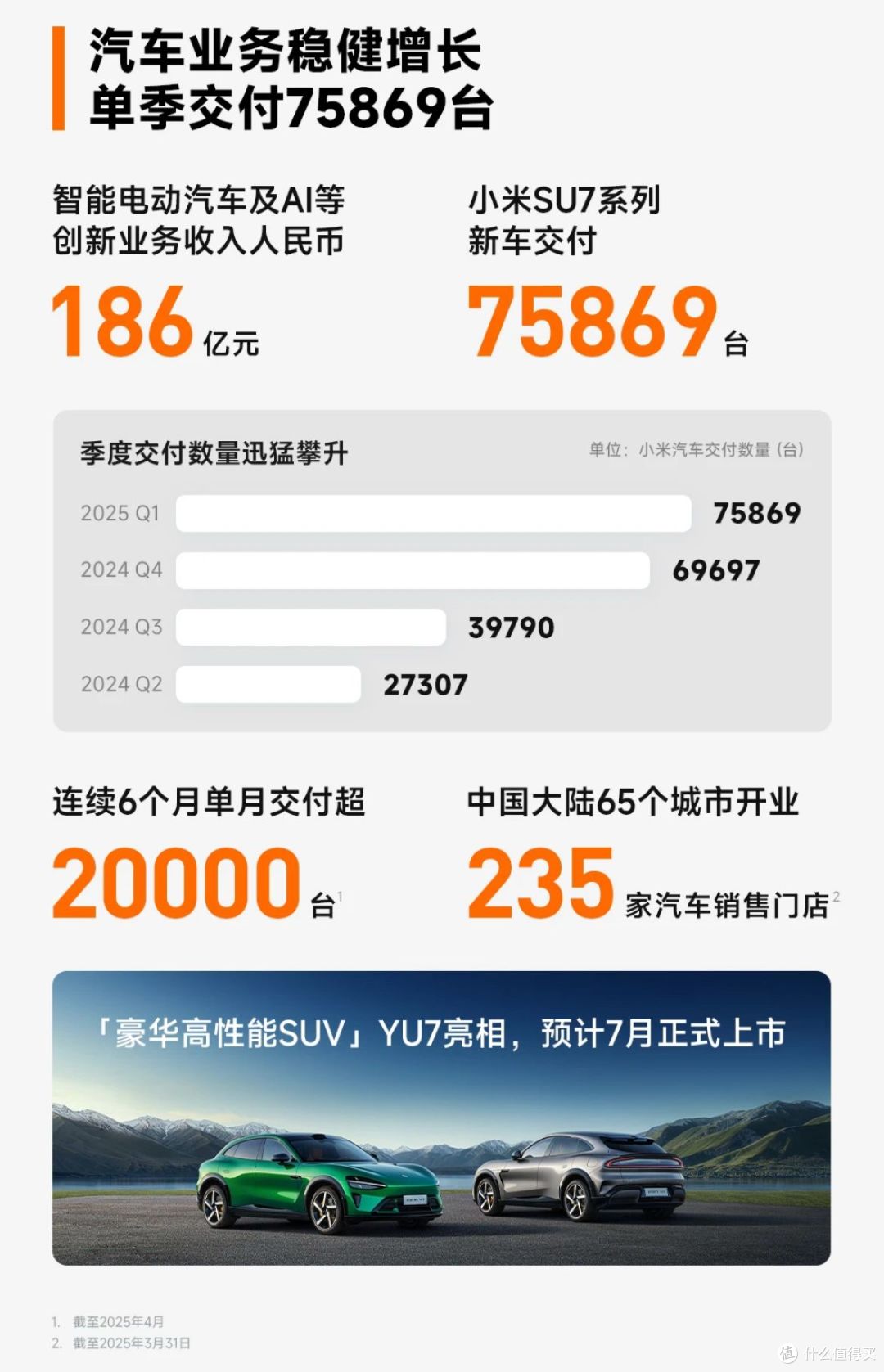 业绩再创史上最强,小米核心增长逻辑不变