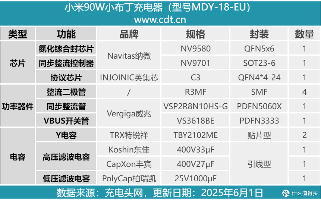 内置平面变压器,小米90W小布丁充电器拆解