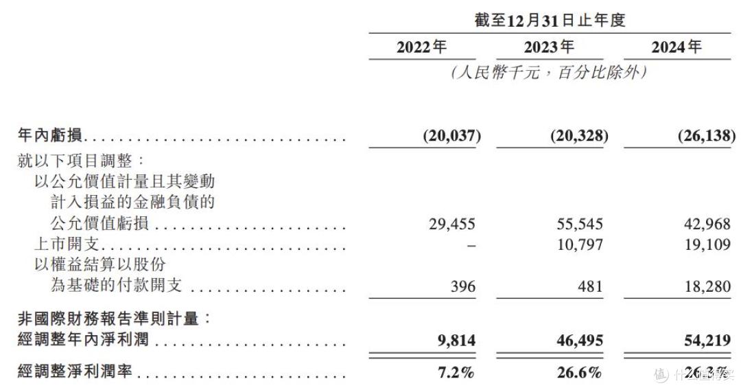 车来了母公司元光科技将在港交所上市,募资总额约2.4亿港元