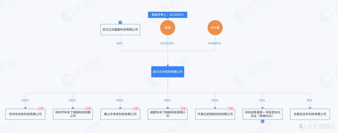 车来了母公司元光科技将在港交所上市,募资总额约2.4亿港元