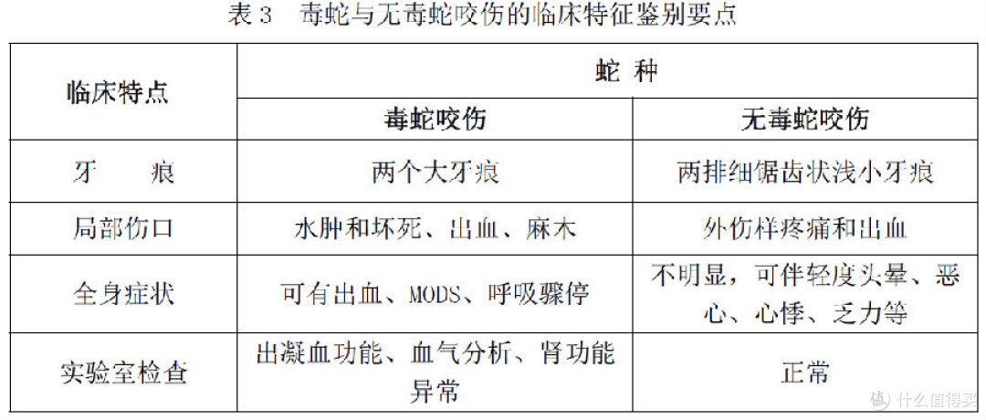 致命危机！毒蛇咬伤后如何‘争分夺秒’自救？