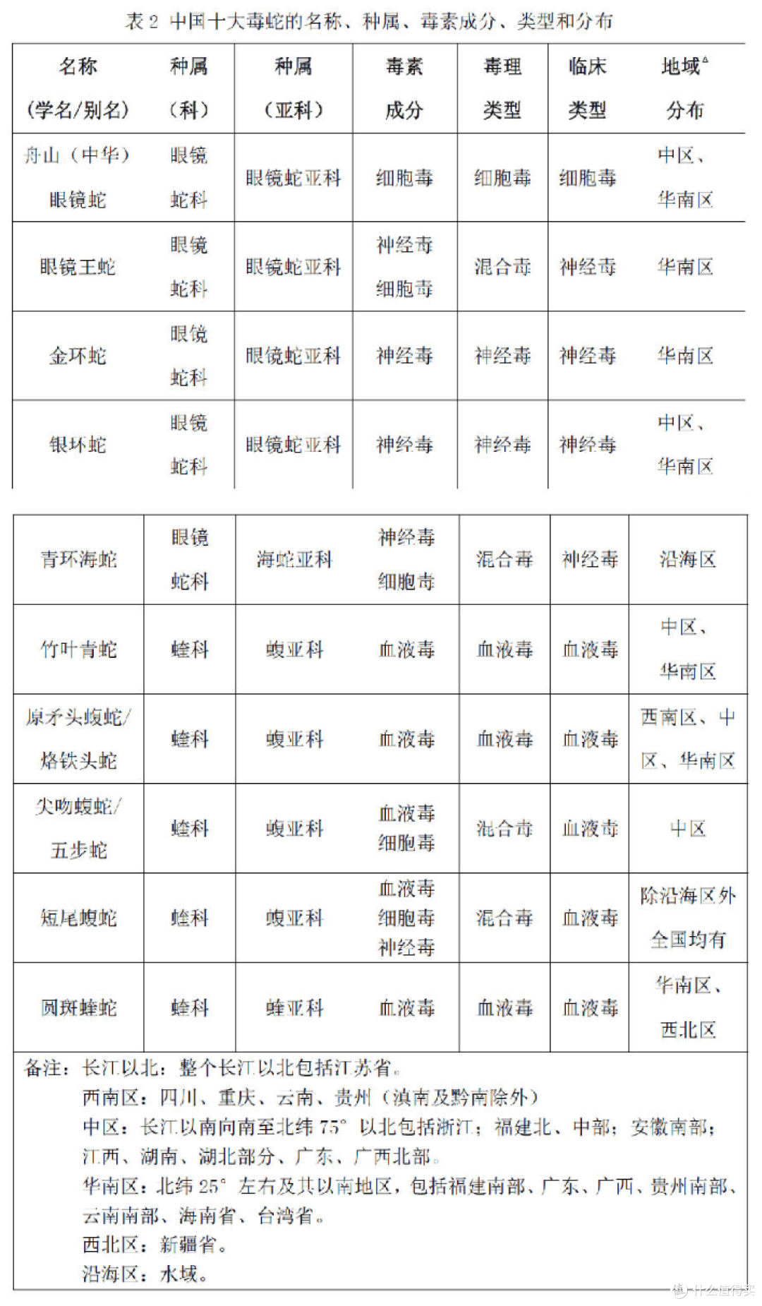 致命危机！毒蛇咬伤后如何‘争分夺秒’自救？