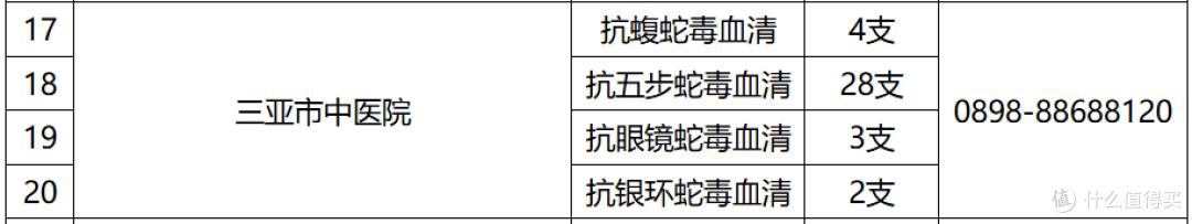 致命危机！毒蛇咬伤后如何‘争分夺秒’自救？