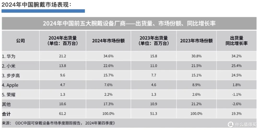 华为WATCH 5即将来袭,采用X-TAP智感窗按键,互动体验再升级
