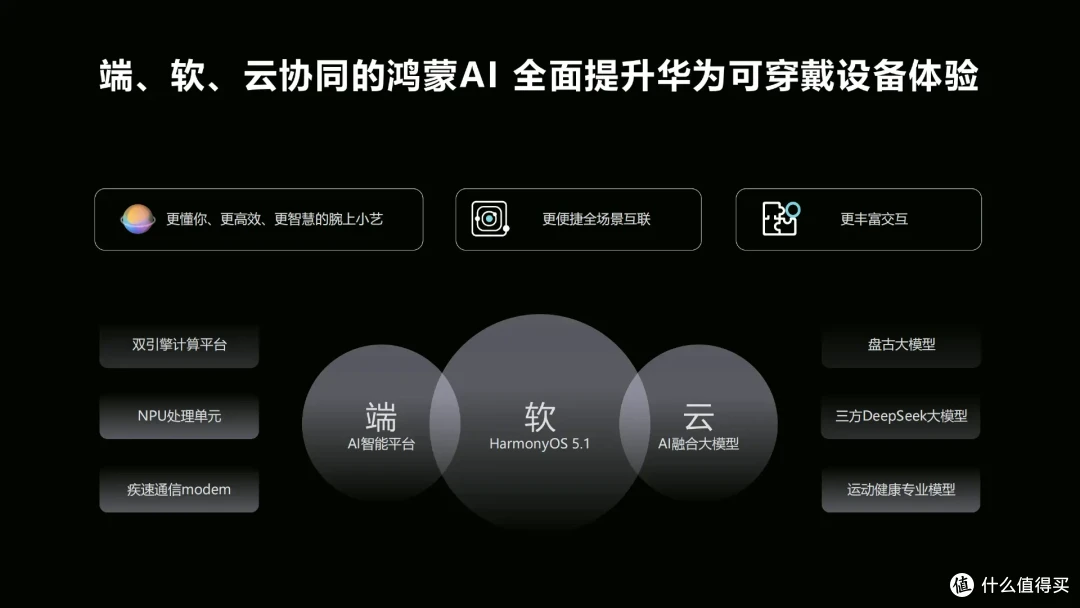 华为WATCH 5即将来袭,采用X-TAP智感窗按键,互动体验再升级