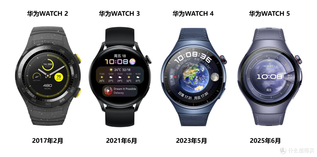 华为WATCH 5颠覆登场从无感车钥匙到AI预判服务打造随身智慧管家