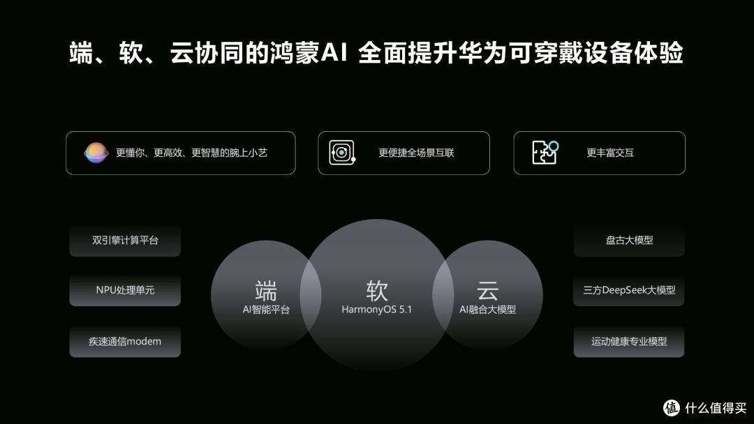 华为WATCH 5即将来袭,采用X-TAP智感窗按键,互动体验再升级