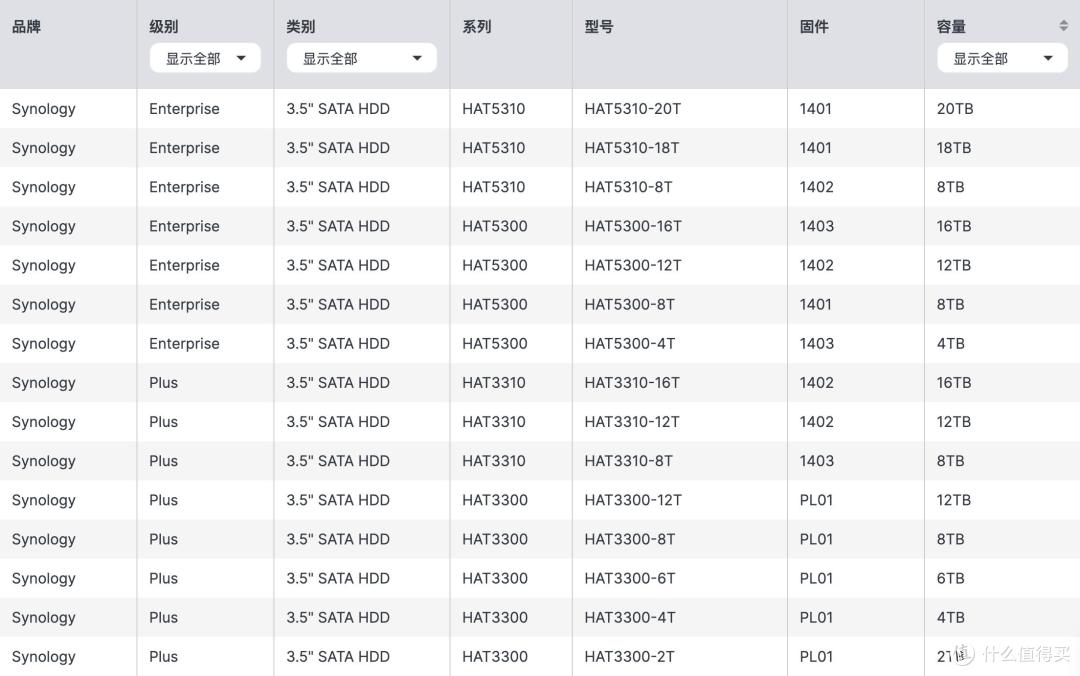 企业存储升级之选:群晖DS925+ 稳定、安全与长期价值的完美结合
