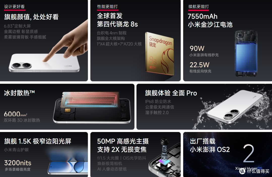 比拼多多还狠！Redmi Turbo 4 Pro大跳水，这波羊毛薅不薅？