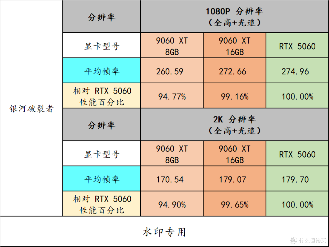 中端显卡有了新性价比选择——AMD Radeon RX 9060XT 8GB/16GB