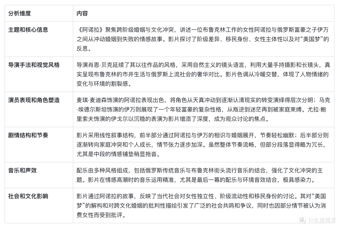 🎬《阿诺拉》四克拉钻戒换来的两周婚姻：舞娘的赌城闪婚悲剧