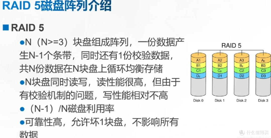 从图文到短视频,QNAP TS-464C2 宇宙魔方 NAS 升级全记录