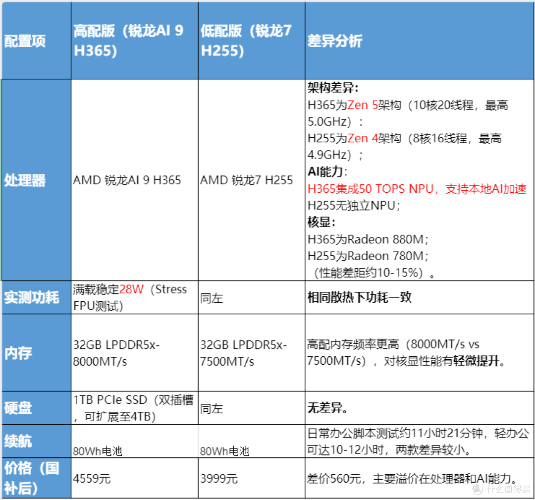 轻薄办公笔记本-机械革命星耀14高低配挑选建议