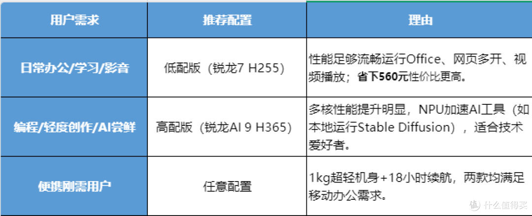 轻薄办公笔记本-机械革命星耀14高低配挑选建议