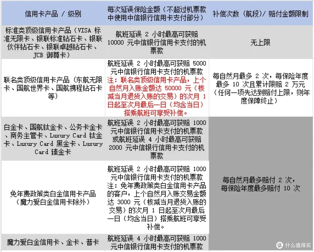 2025中信国航联名信用卡全攻略：卡片真多