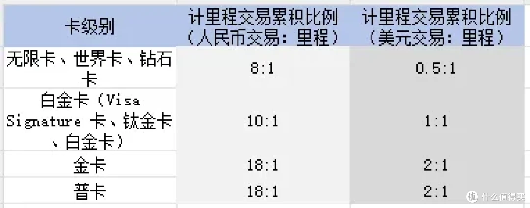 2025中信国航联名信用卡全攻略：卡片真多