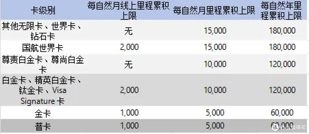 2025中信国航联名信用卡全攻略：卡片真多