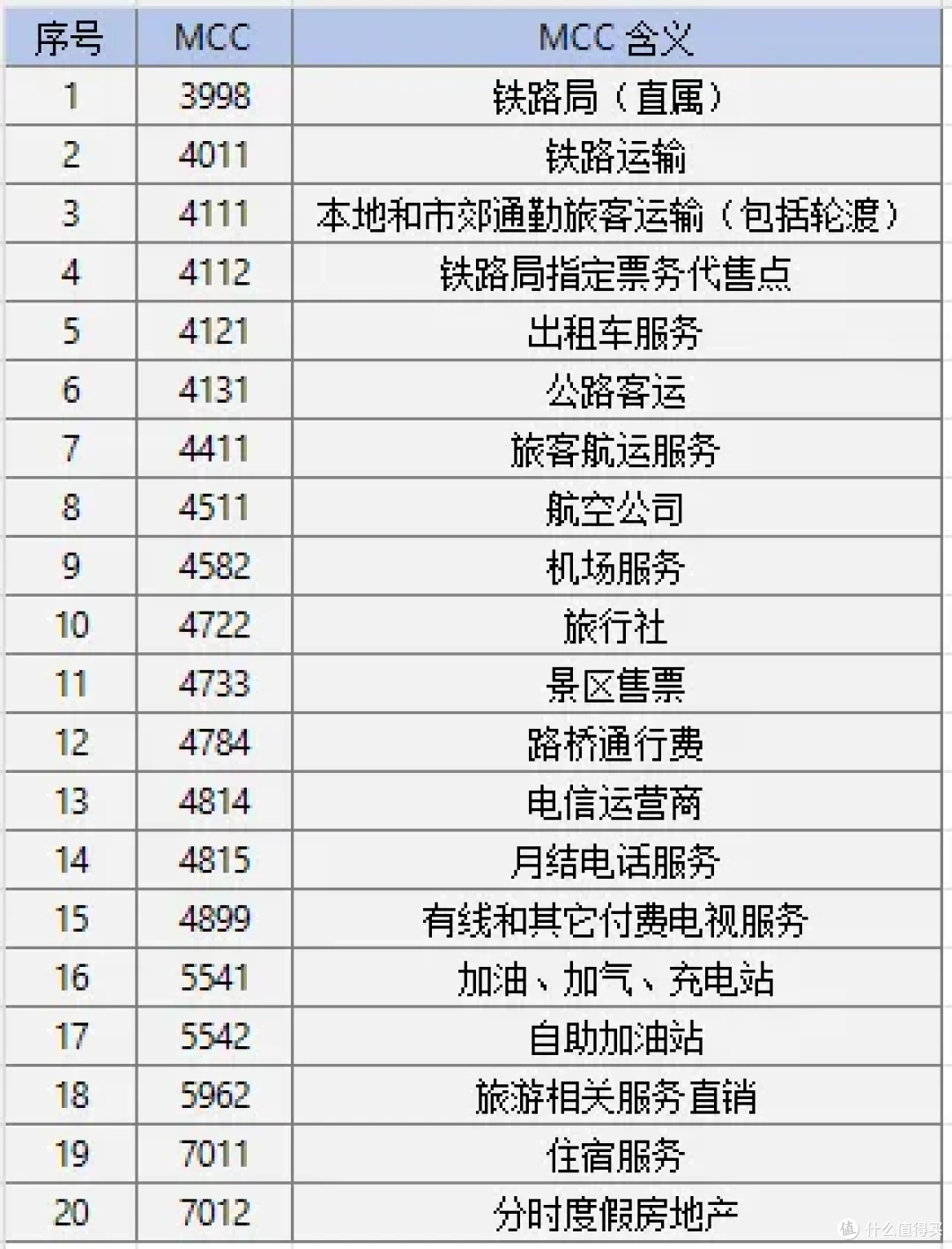 2025中信国航联名信用卡全攻略：卡片真多
