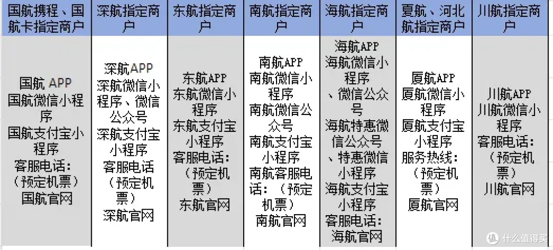 2025中信国航联名信用卡全攻略：卡片真多