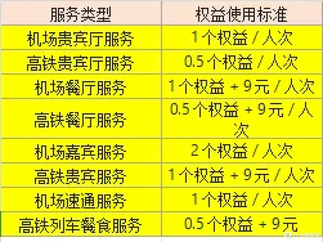 2025中信国航联名信用卡全攻略：卡片真多